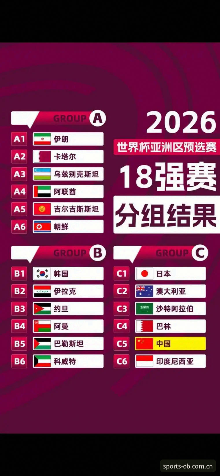 U17世界杯抽签结果解读：在OB体育平台掌握中国队出线形势的实用指南