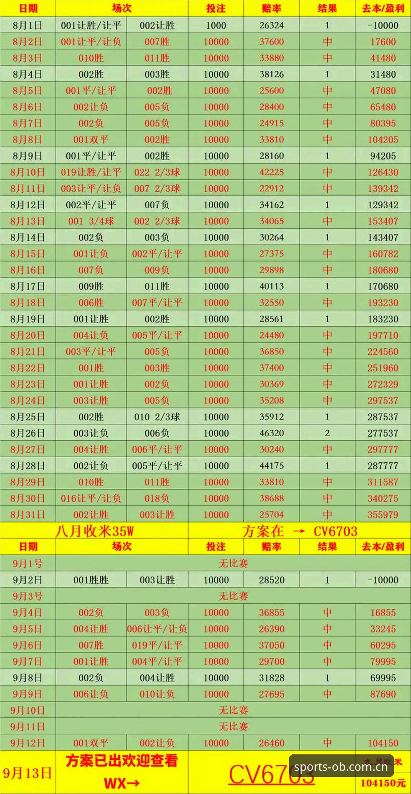 ob体育赔率分析 ob体育赔率分析:深度解读赛事数据背后的多维博弈逻辑